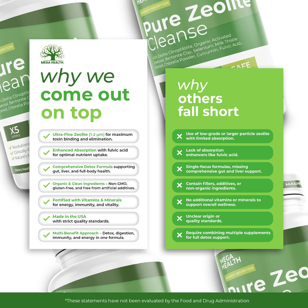 MEGA HEALTH Fulvic acid enhanced absorption graphic maximizing nutrient uptake