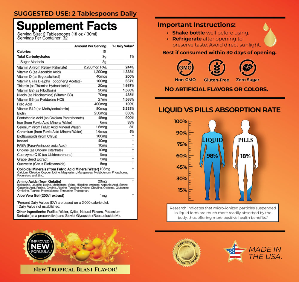 Nutrition facts panel on the back of Mega Premium bottle