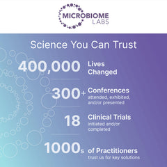 Graphic illustrating gut health and MegaPre supporting microbiome