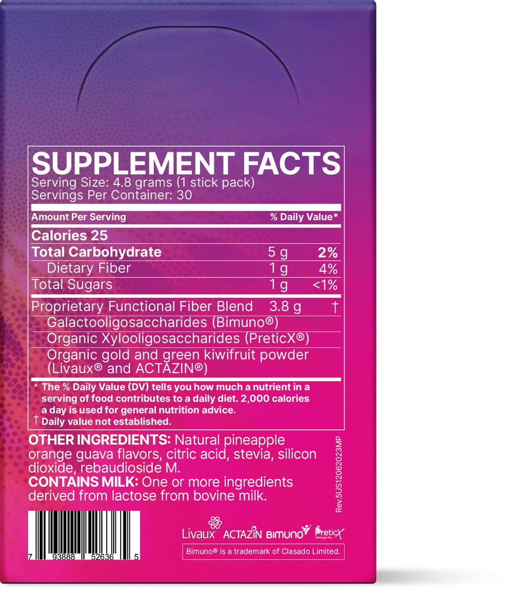 Clinically tested oligosaccharides ingredients for MegaPre