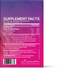 Clinically tested oligosaccharides ingredients for MegaPre