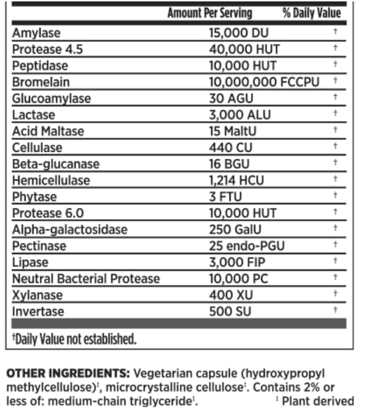 Graphic showing 18 enzymes for digestion