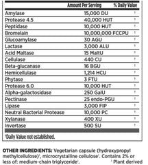 Graphic showing 18 enzymes for digestion