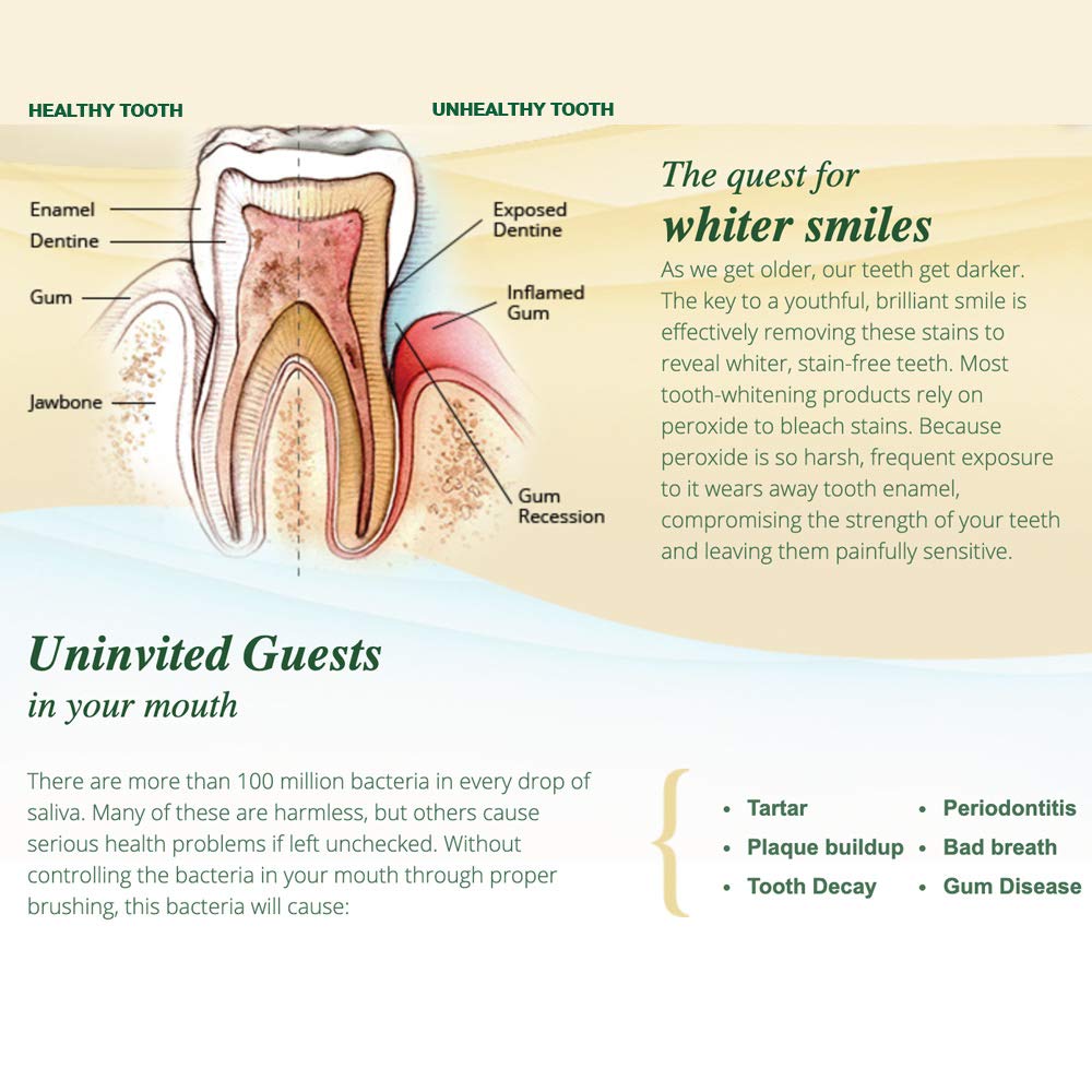 Finished tube of Melaleuca Whitening Tooth Polish Fresh Mint 3.8oz
