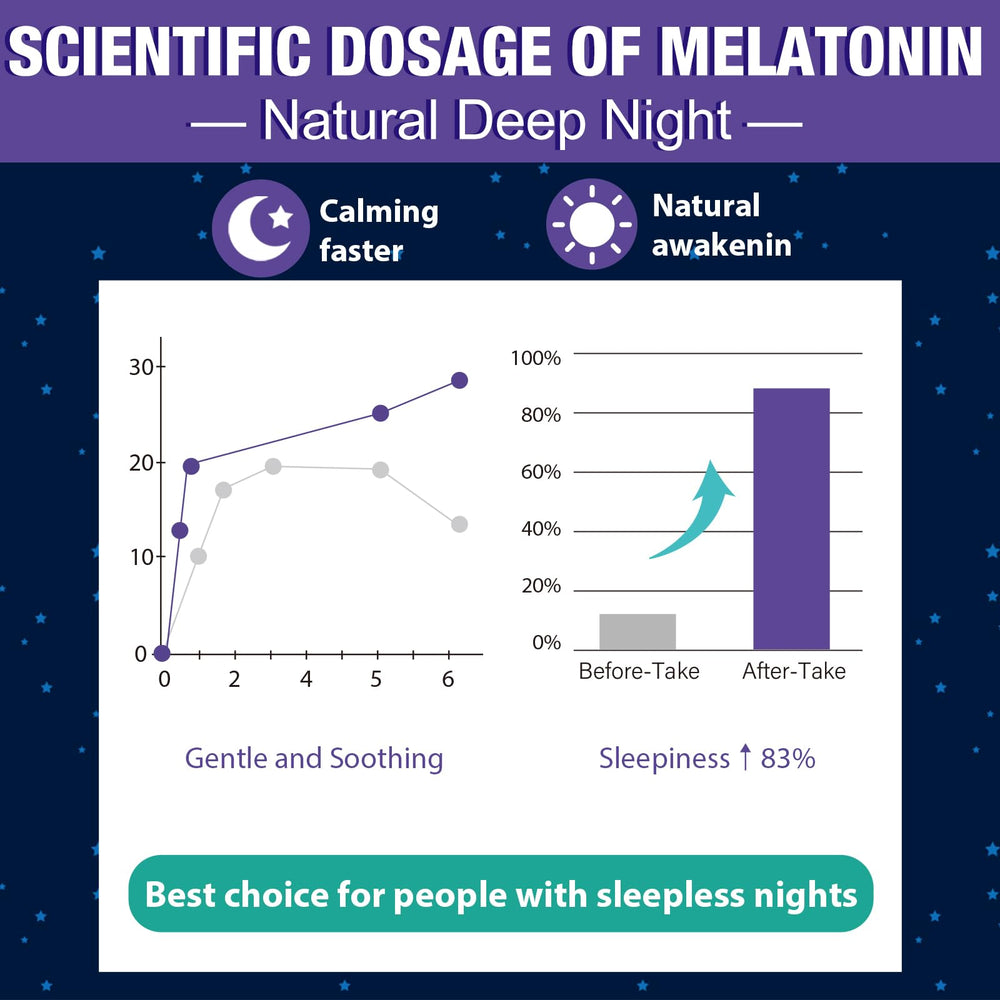 On-the-go melatonin gummies in travel-friendly package