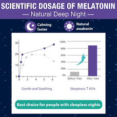 On-the-go melatonin gummies in travel-friendly package