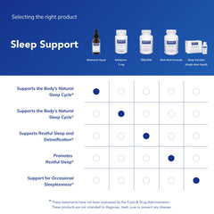 Allergen-free Melatonin Liquid with gluten-free and hypoallergenic attributes