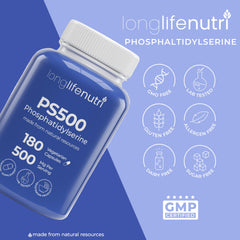 Memory and cognitive function graphic