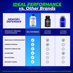 Memory Defender ingredients close-up