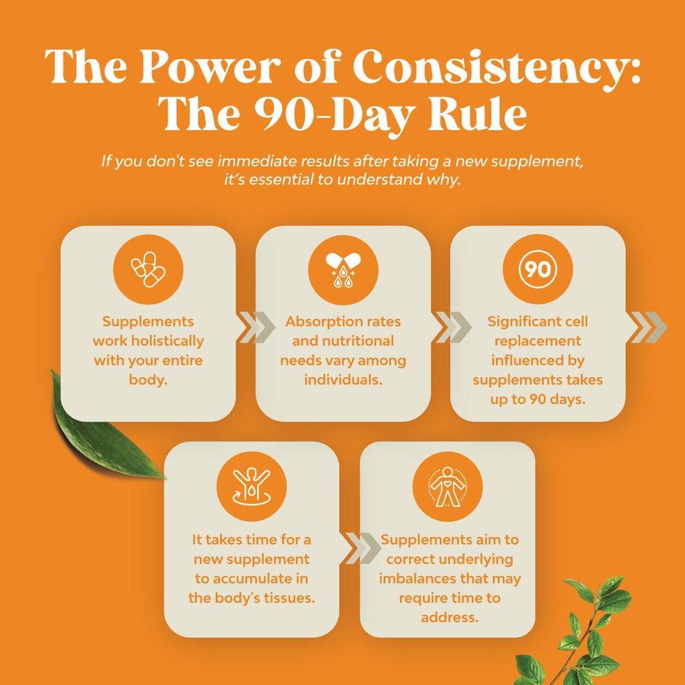 Dietary fiber and wellness capsules for men and women