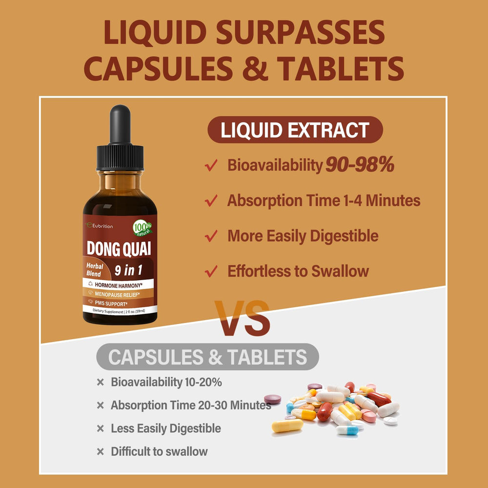 Herbal blend for menopause relief and PMS support