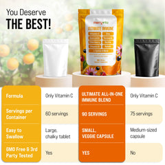 Packaging and box for Merry Vita Liposomal Vitamin C 1000mg