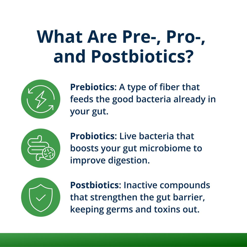 Ingredient lineup for the Triplebiotic formula