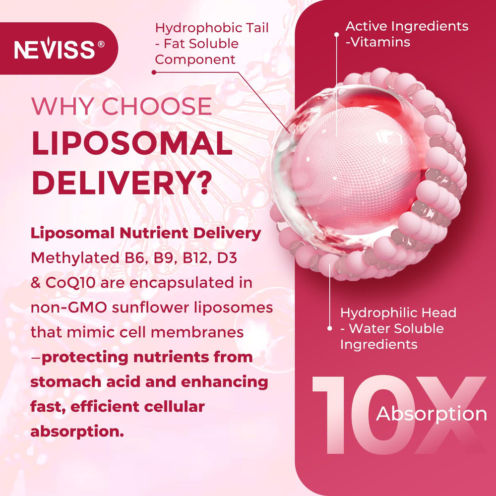 Close-up of ingredients: B12, B6, B9, CoQ10, PQQ