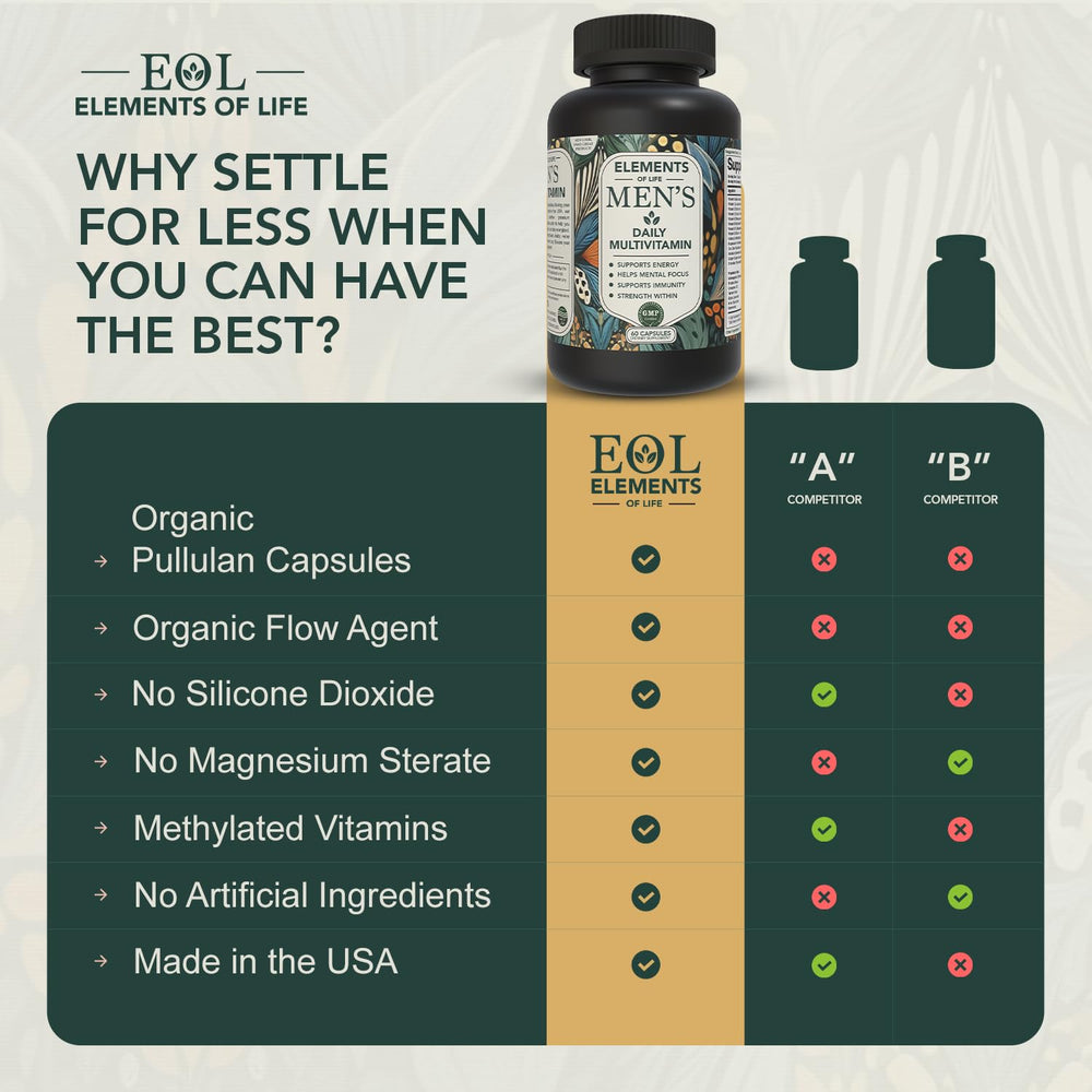 Close-up of methylated B12 and methylfolate ingredients for absorption