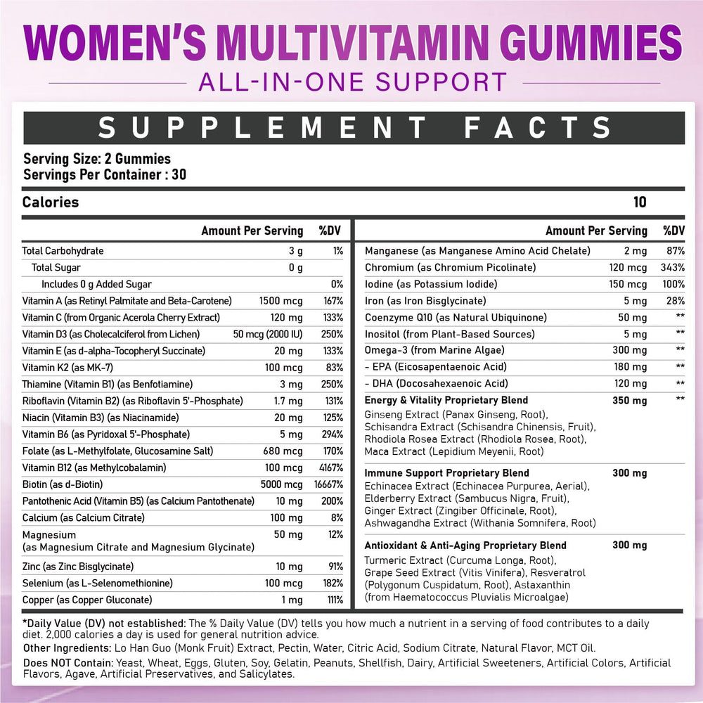 Back label with ingredient list for the gummies