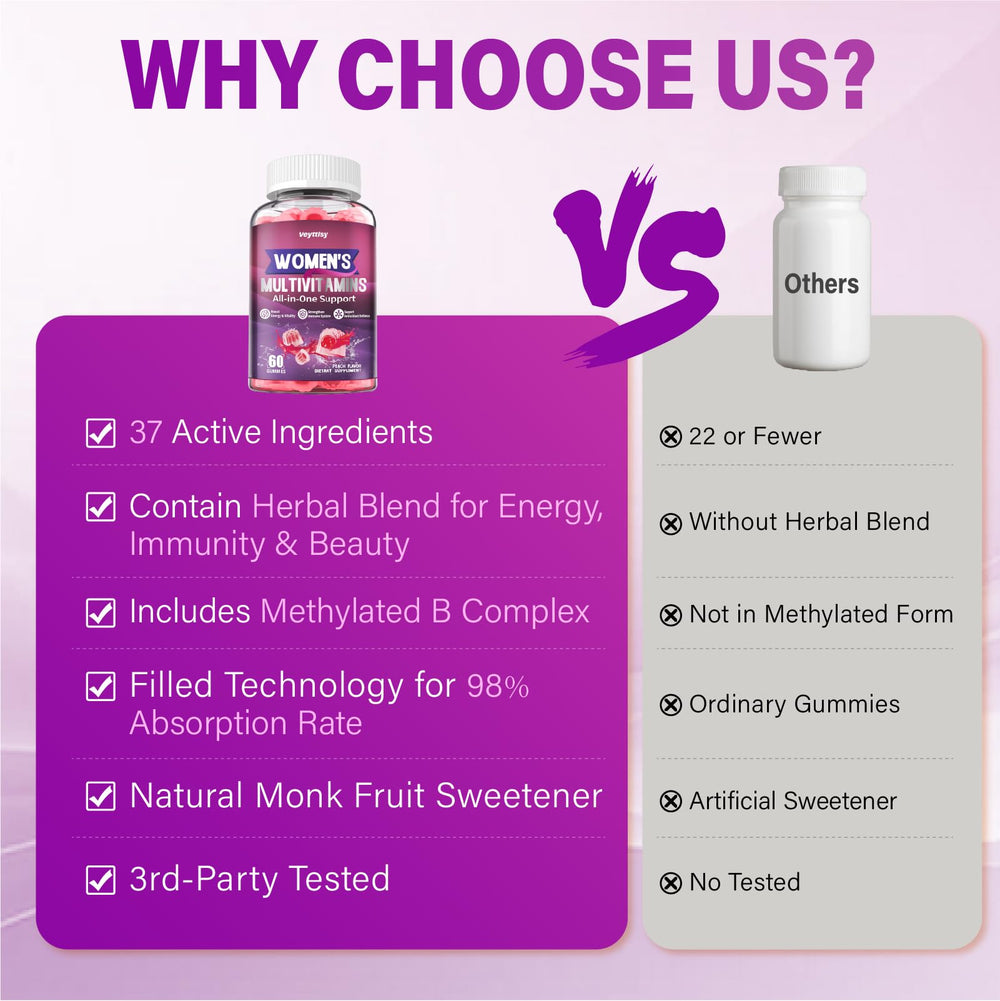 Immunity support concept with gummies