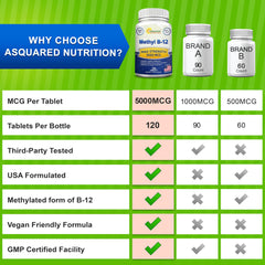 Methylcobalamin absorption infographic