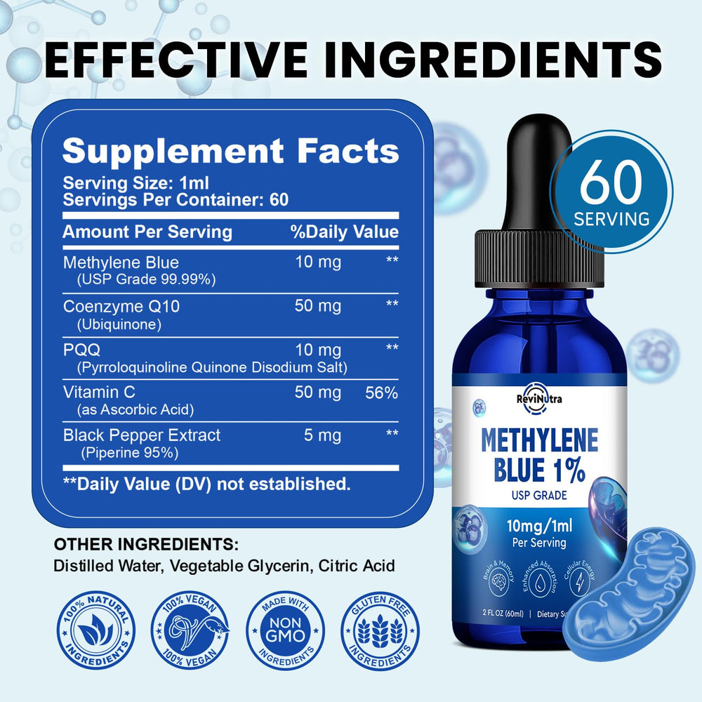 Infographic illustrating synergistic ingredients and benefits