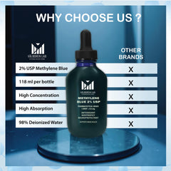 Made in USA 118ml bottle of Methylene Blue 2% USP