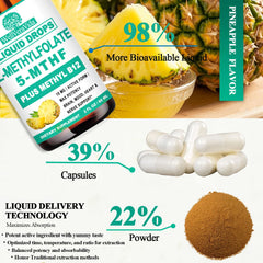 Methylfolate bottle packaging and lid