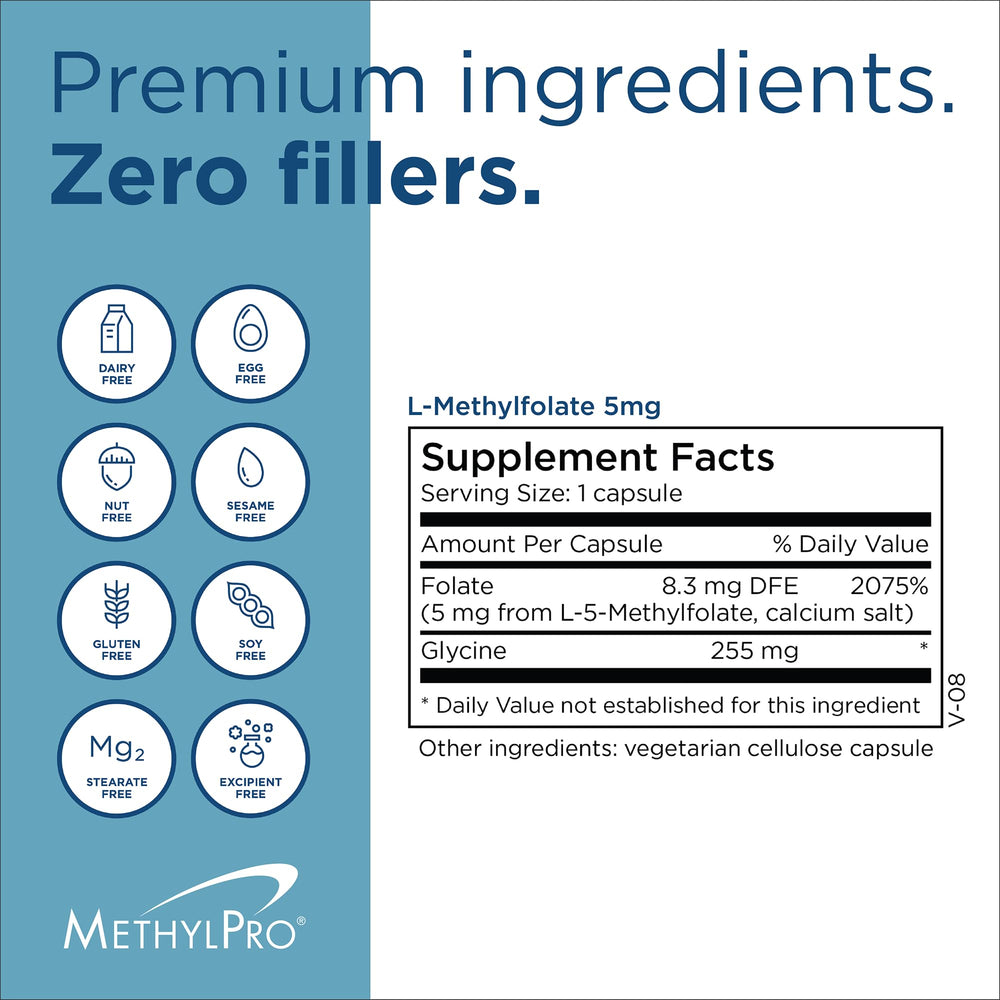 Daily use capsules of MethylPro L-Methylfolate