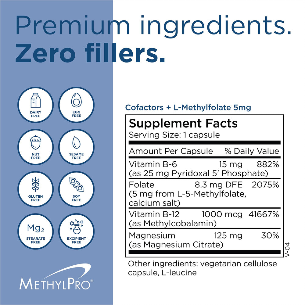 Capsules illustrating high-dose methylfolate with cofactors