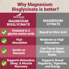Back of bottle showing supplement facts