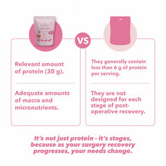 MI NUEVA SILUETA Stage 1 progression cue for recovery.