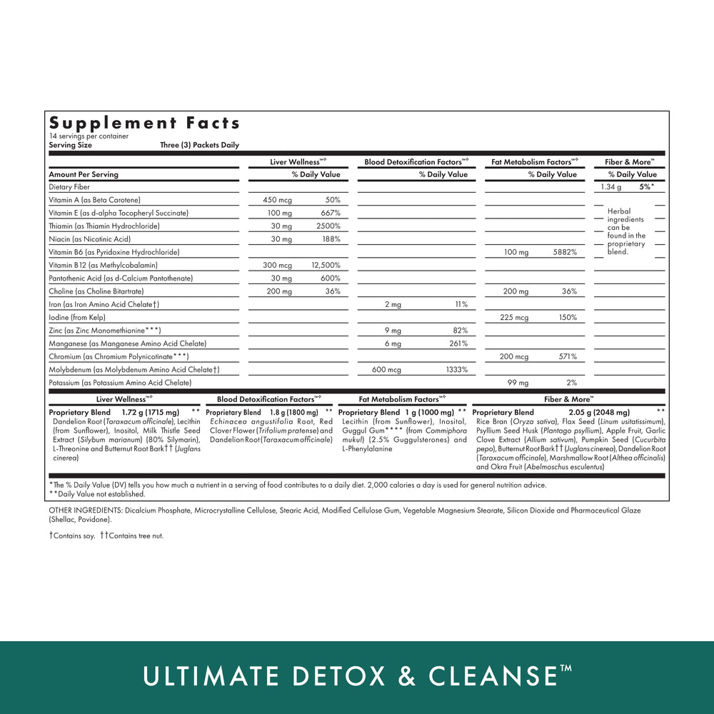 MICHAEL'S health-naturopathic-ingredients-visual emphasizes high-potency vitamins and minerals