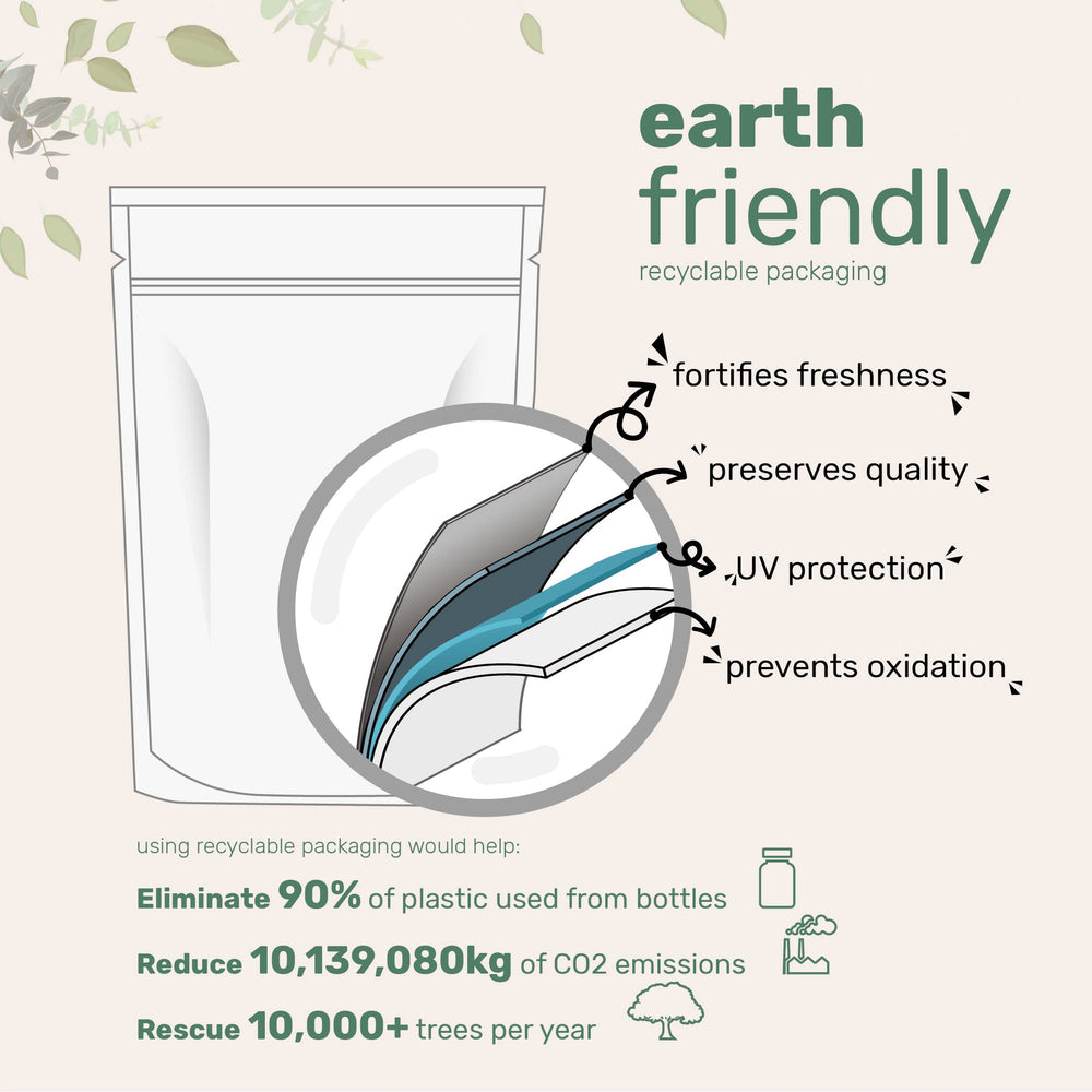 Micro Ingredients 240-softgel pouch provides a convenient at-a-glance supply