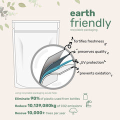 Micro Ingredients 240-softgel pouch provides a convenient at-a-glance supply