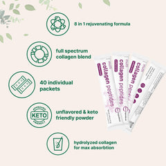 Biotin for hair, skin and nails support in collagen blend