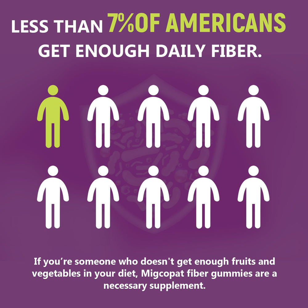 Gluten-free, soy-free Migcopat gummies packaging design