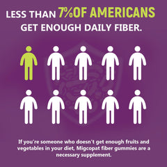 Gluten-free, soy-free Migcopat gummies packaging design