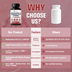 Methylfolate and TMG highlighted for methylation support