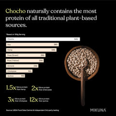 Mikuna Chocho protein scoop pour captures convenient serving for post-workout shakes.