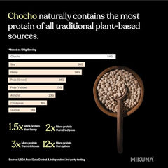 Mikuna Chocho plant-based protein powder for vegan diets