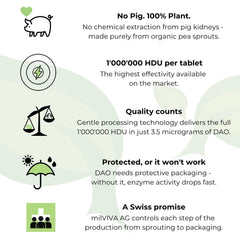 MilVIVA Swiss quality control from sprouting to packaging