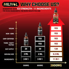 MILIVOL tincture bottle with dropper for Berry Mix flavor