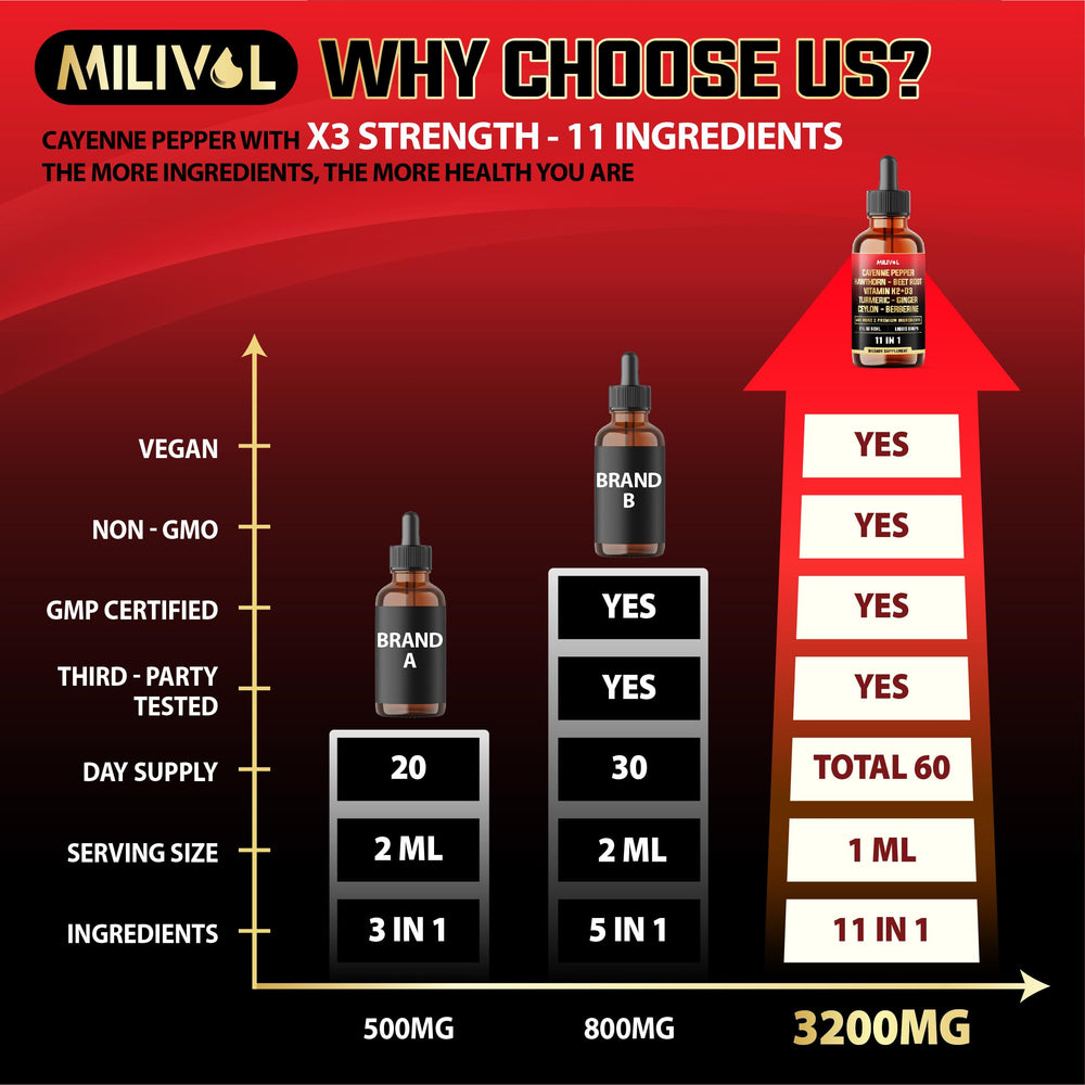 Vitamin D3 and Vitamin K2 in MILIVOL 11in1 Cayenne Pepper Drops
