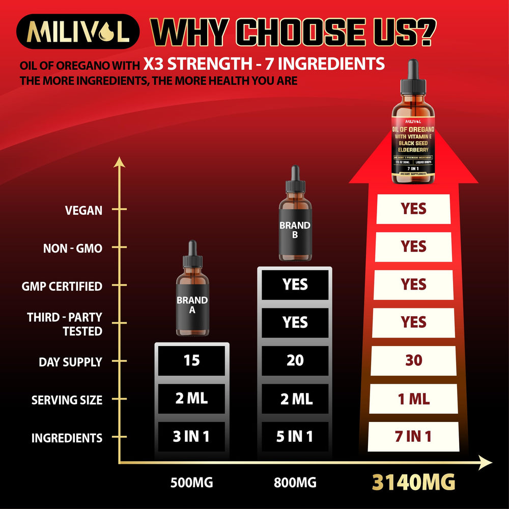 Dropper showing 1 ml daily dose
