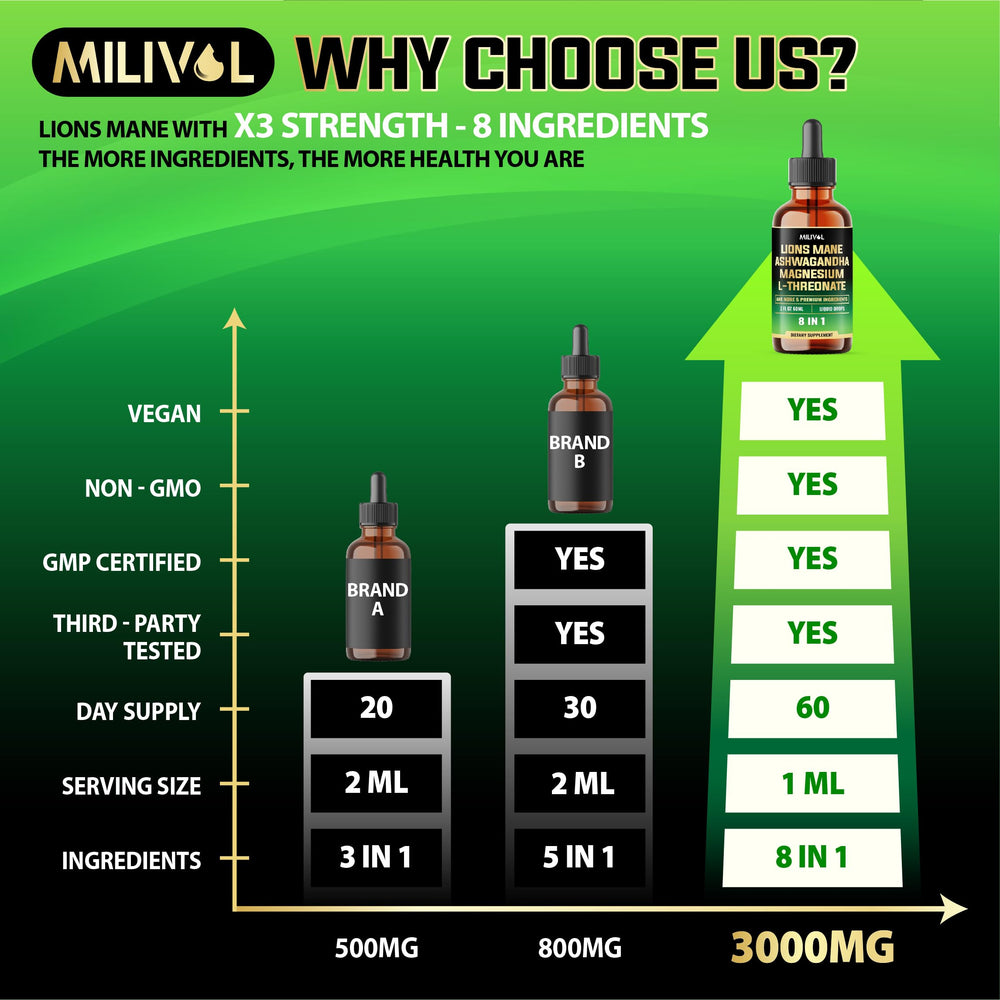 Display of mood balance, brain health and immune support benefits