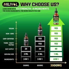 Display of mood balance, brain health and immune support benefits