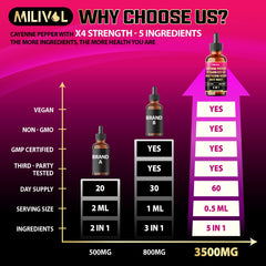 Graphic showing ingredients: cayenne pepper extract, vitamin D3, vitamin K2, hawthorn berry, beet root