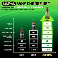 Whole cloves image representing herbal blend