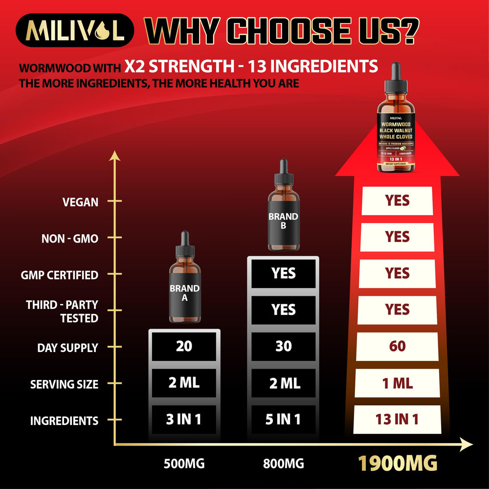 Milivol 60ml bottle with label and branding