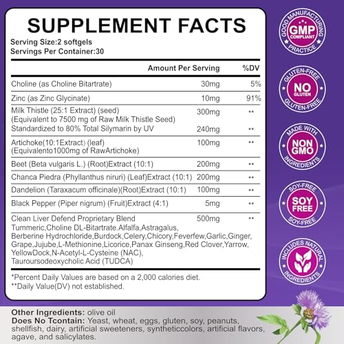 Milk thistle 7500mg dosage illustration