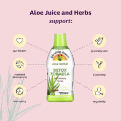 Milk thistle and herbs used in the detox formula