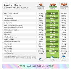 Made in USA dog supplement produced in FDA-registered facilities